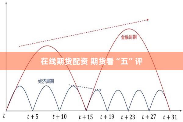 在线期货配资 期货看“五”评