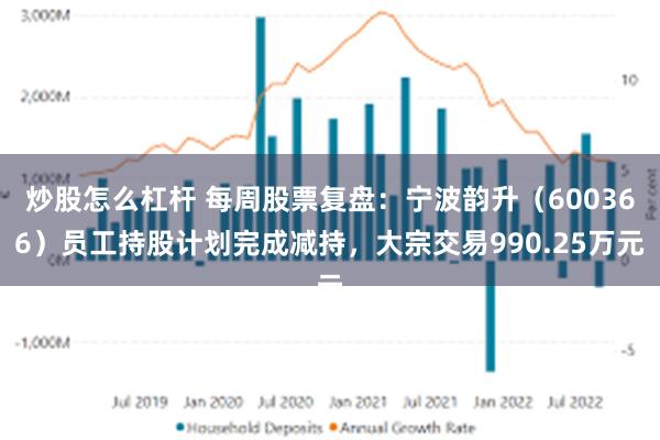 炒股怎么杠杆 每周股票复盘：宁波韵升（600366）员工持股计划完成减持，大宗交易990.25万元