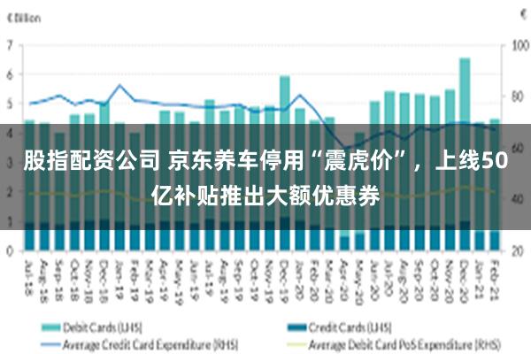 股指配资公司 京东养车停用“震虎价”，上线50亿补贴推出大额优惠券