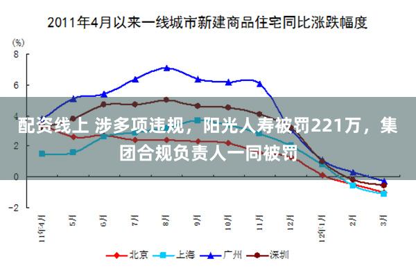 配资线上 涉多项违规，阳光人寿被罚221万，集团合规负责人一同被罚