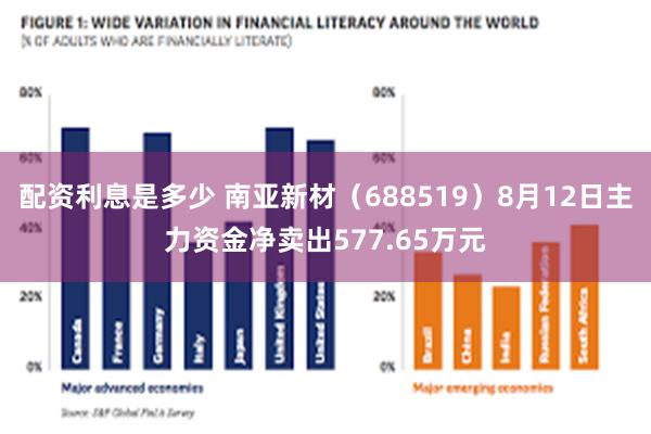 配资利息是多少 南亚新材（688519）8月12日主力资金净卖出577.65万元