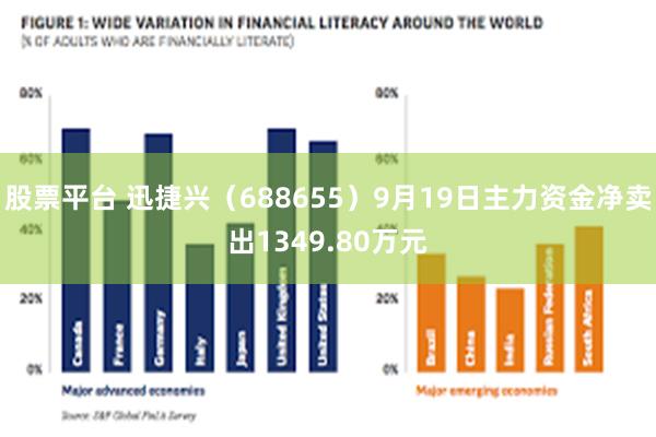 股票平台 迅捷兴（688655）9月19日主力资金净卖出1349.80万元