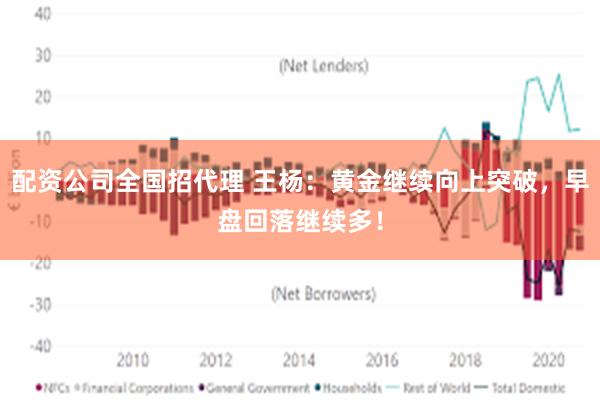 配资公司全国招代理 王杨：黄金继续向上突破，早盘回落继续多！