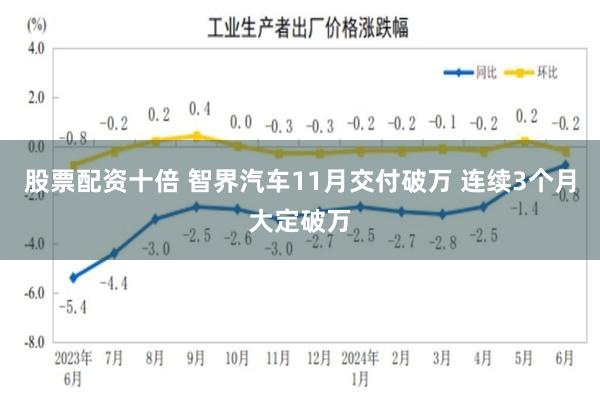 股票配资十倍 智界汽车11月交付破万 连续3个月大定破万