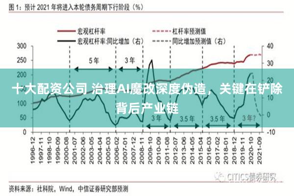 十大配资公司 治理AI魔改深度伪造,关键在铲除背后产业链