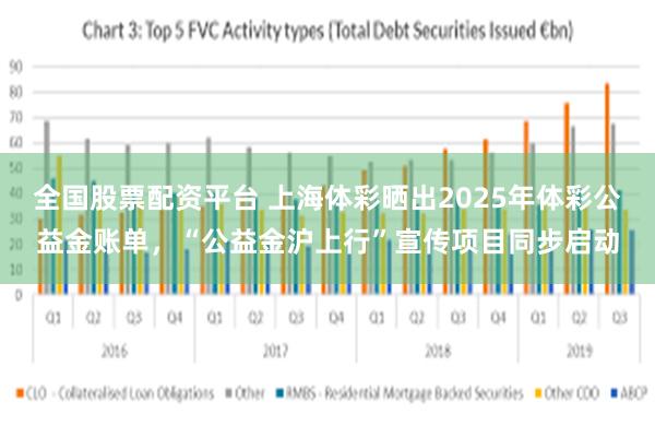 全国股票配资平台 上海体彩晒出2025年体彩公益金账单，“公益金沪上行”宣传项目同步启动