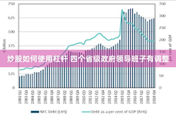 炒股如何使用杠杆 四个省级政府领导班子有调整