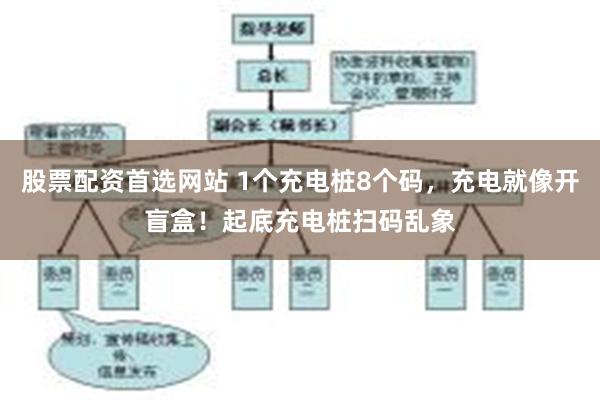 股票配资首选网站 1个充电桩8个码，充电就像开盲盒！起底充电桩扫码乱象