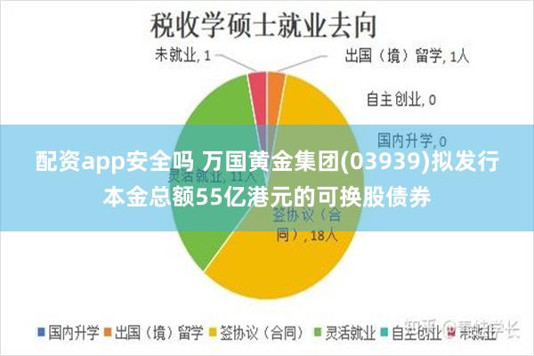 配资app安全吗 万国黄金集团(03939)拟发行本金总额55亿港元的可换股债券