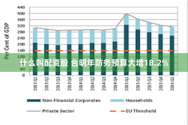 什么叫配资股 台明年防务预算大增18.2%