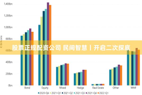 股票正规配资公司 民间智慧丨开启二次探底